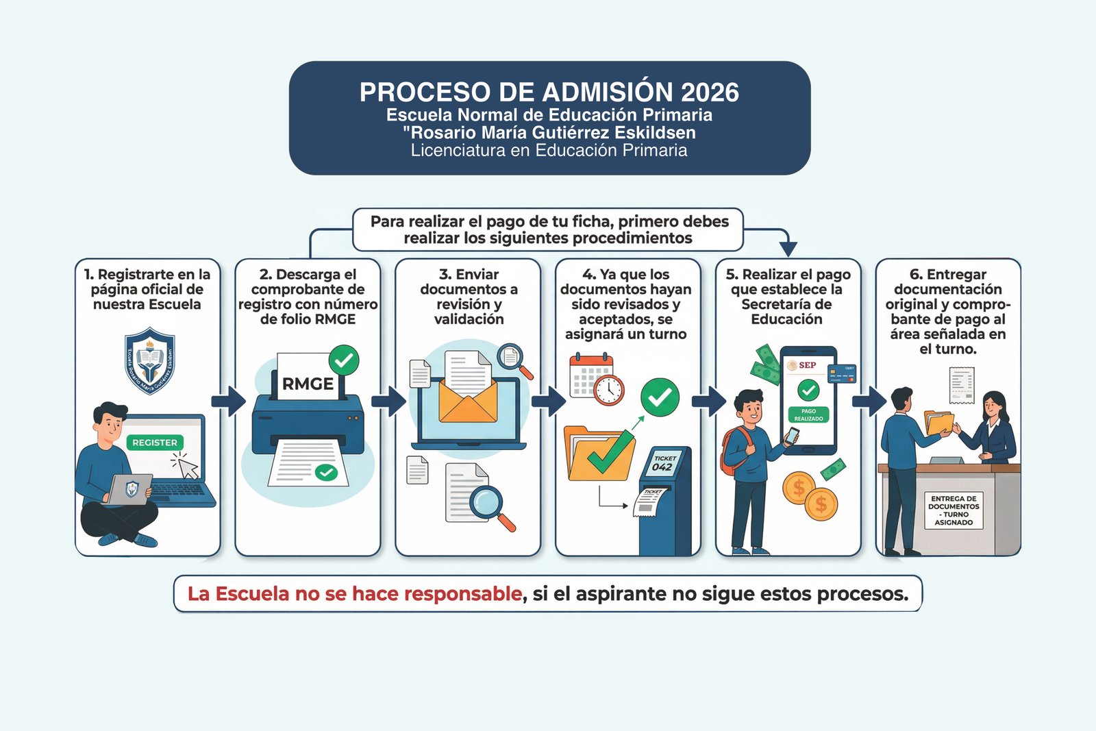 Proceso de admisión